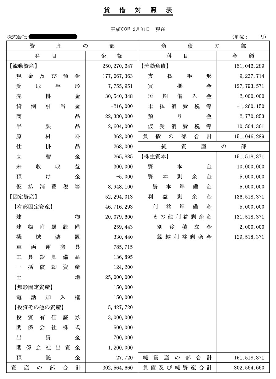 貸借対照表は最初にどこを見るか 瀬口徹税理士事務所 貸借対照表は最初にどこを見るか 瀬口徹税理士事務所