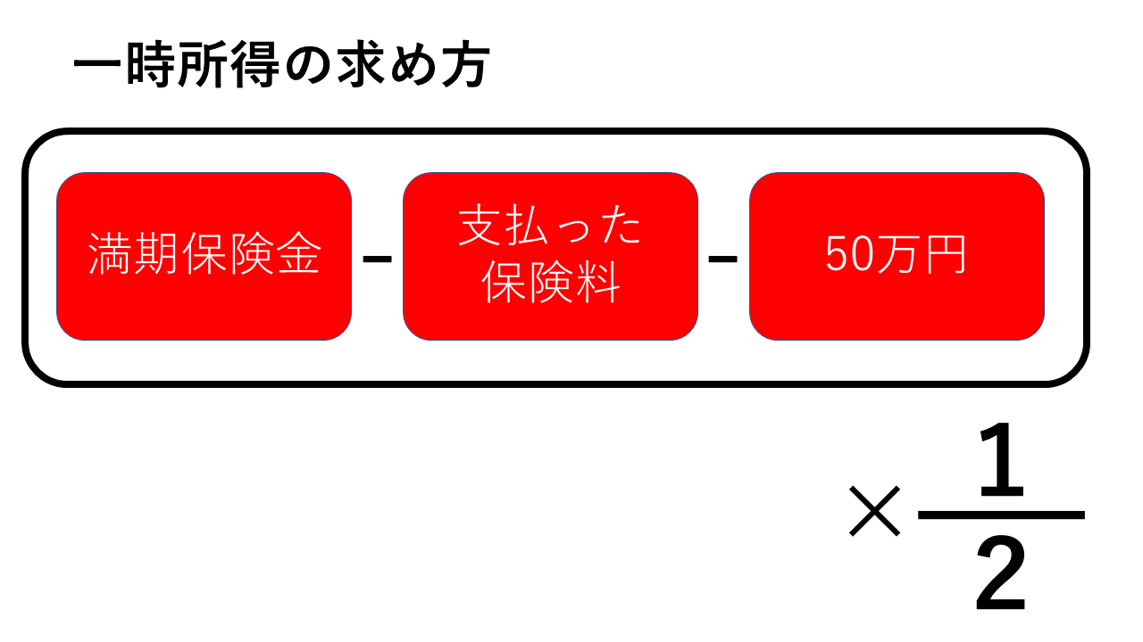 保険 金 確定 申告