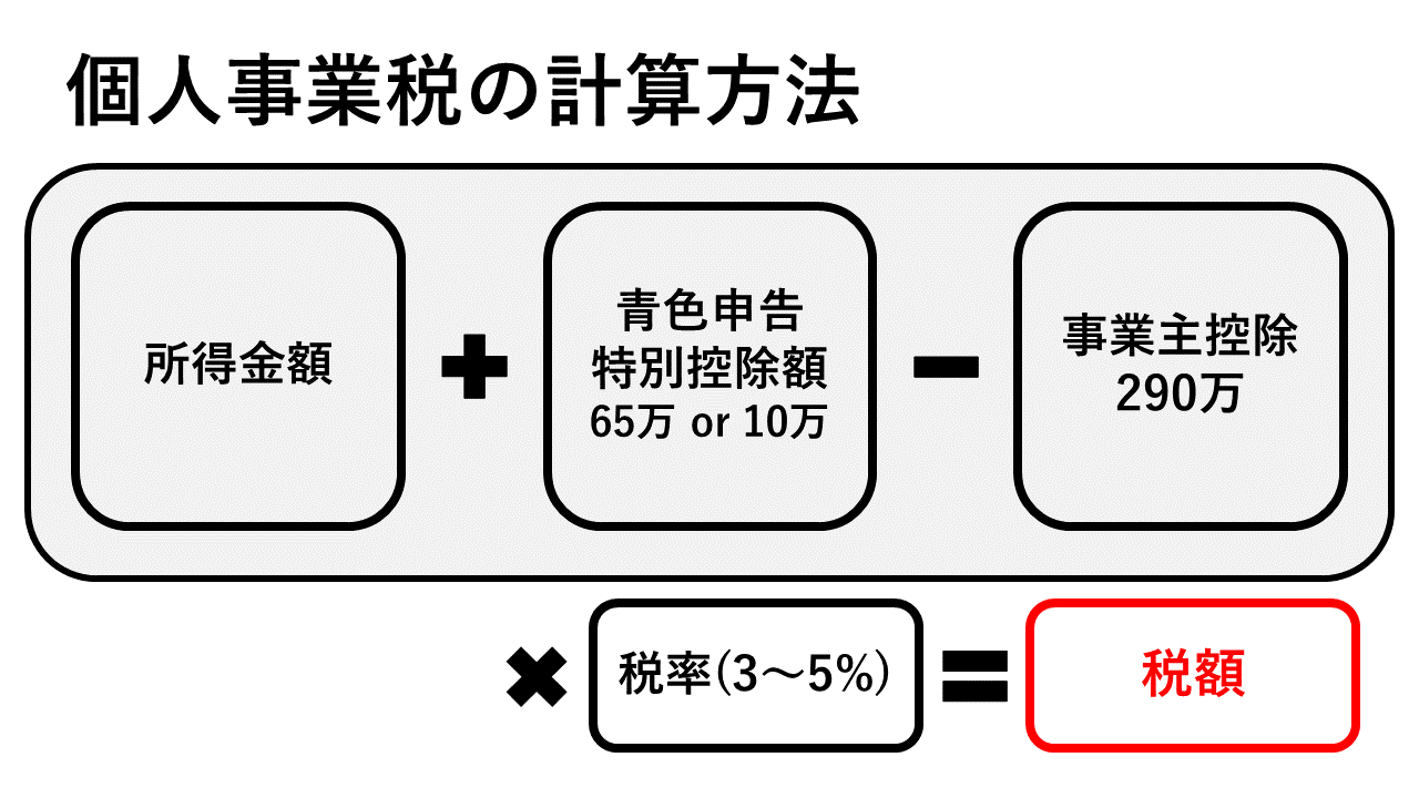 事業 税金 個人 主