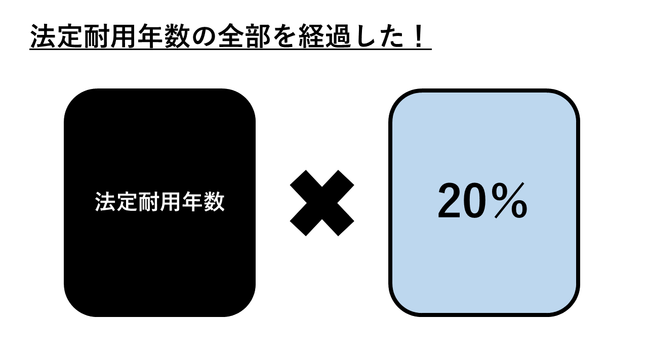 中古資産の耐用年数の求め方 瀬口徹税理士事務所