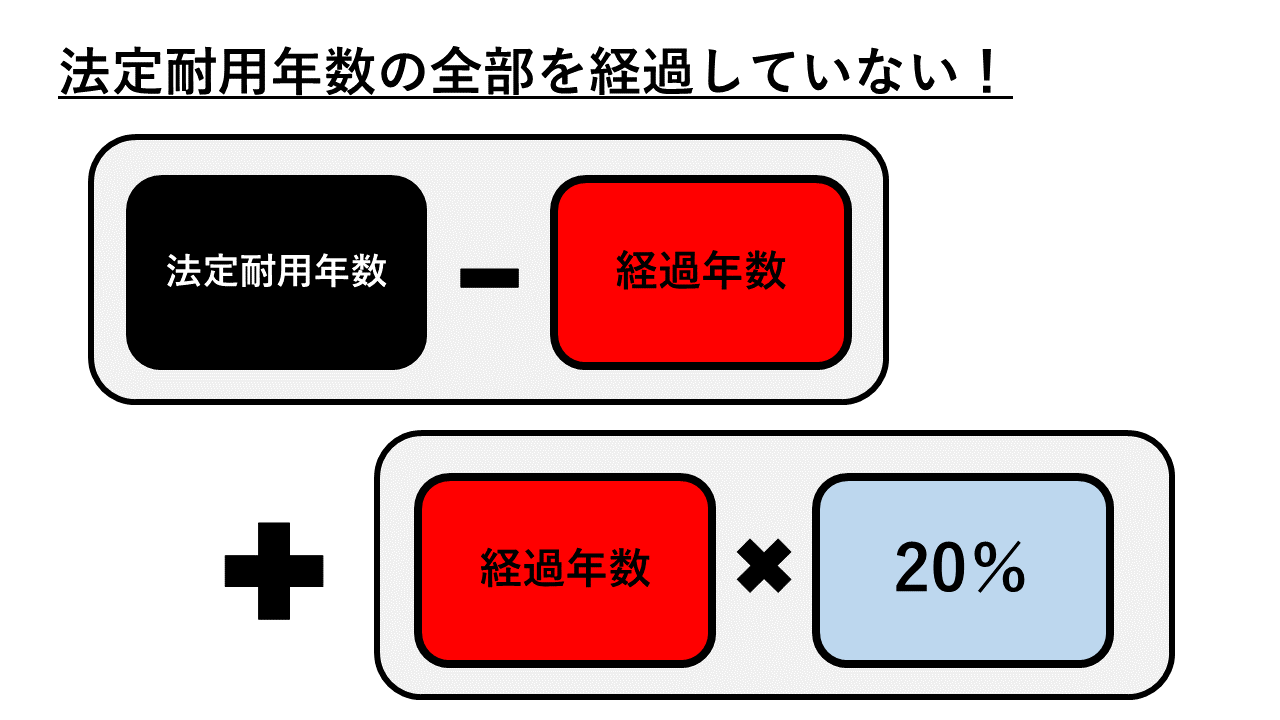 中古資産の耐用年数の求め方 瀬口徹税理士事務所