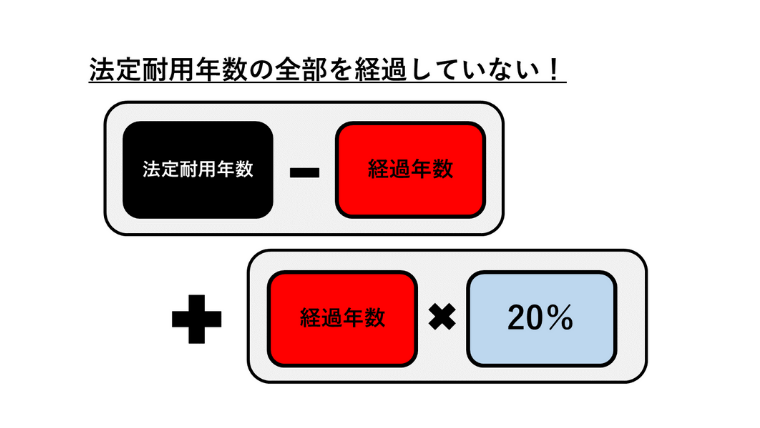 中古資産の耐用年数の求め方 瀬口徹税理士事務所