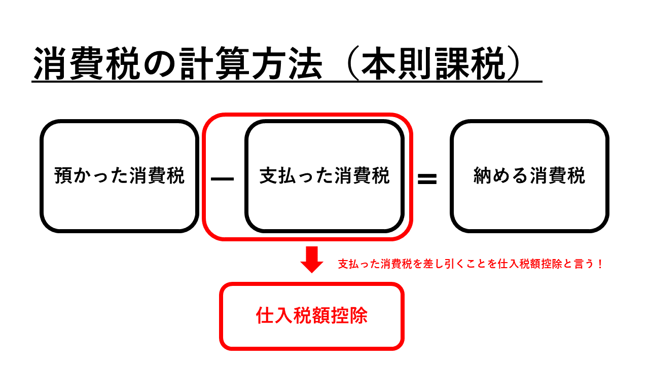 インボイスと仕入税額控除 - 瀬口徹税理士事務所